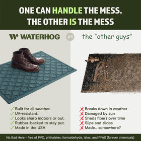 WaterHog Cordova eco-friendly materials highlight recycled PET fibers and sustainable rubber.