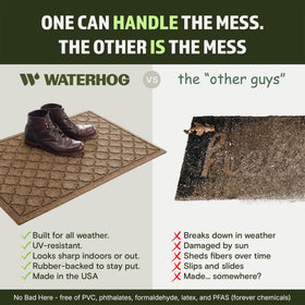 WaterHog Cordova low-profile design fits beneath most exterior doors.