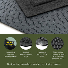 WaterHog Squares non-slip rubber backing grips floors securely.