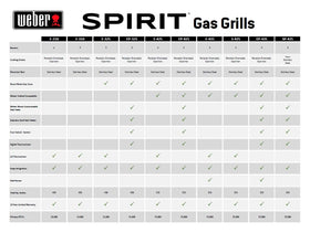 Weber Spirit EP-425 side rails support easy accessory setup.