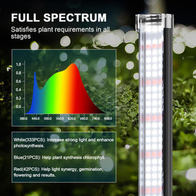 WeeLeeGoo 120-degree beam-angle shows broad distribution for dense plant canopies.