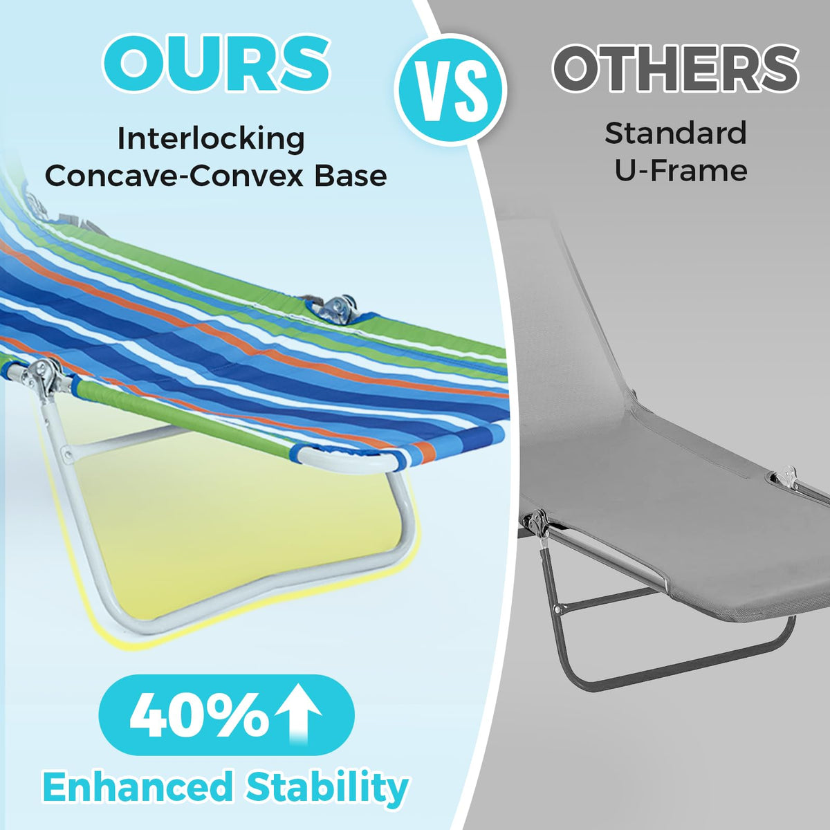 WEJOY rust-resistant steel and quick-dry fabric withstand outdoor conditions.