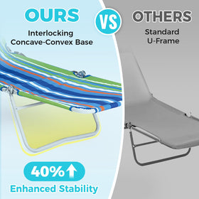 WEJOY rust-resistant steel and quick-dry fabric withstand outdoor conditions.