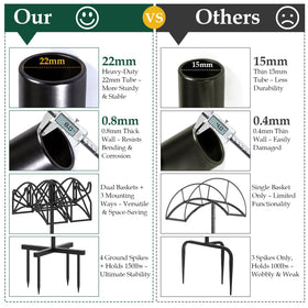 WellSign garden hose holder wall mount saves space and keeps hoses tidy