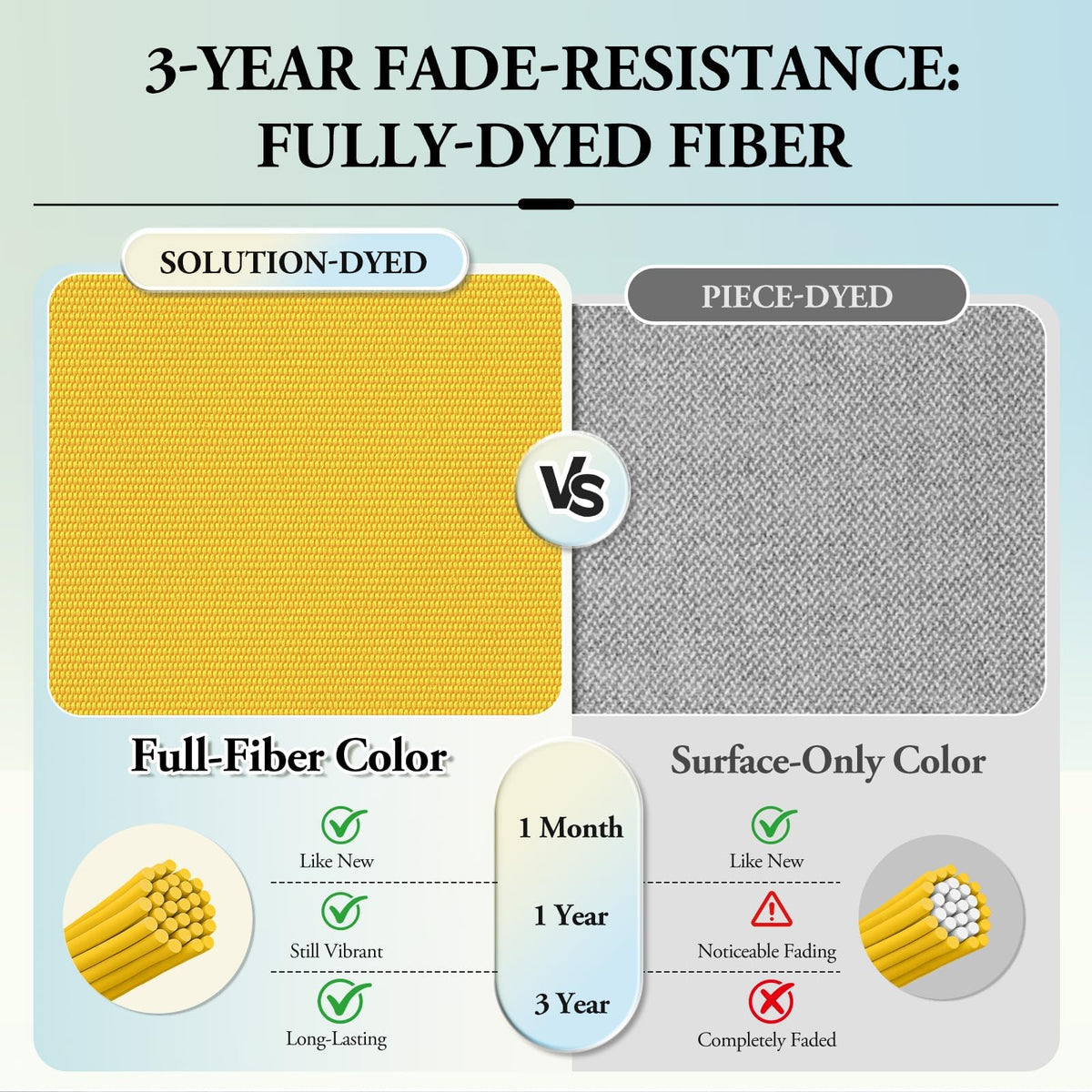 Wellsin fade-resistant fabric maintains color over time