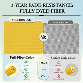 Wellsin fade-resistant fabric maintains color over time