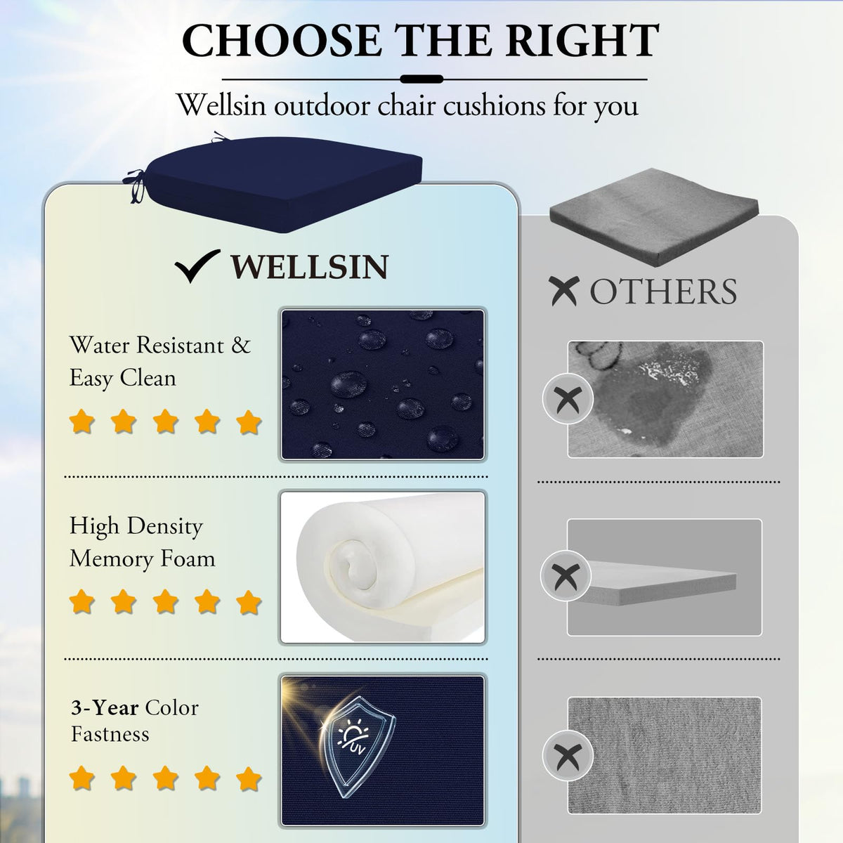 Wellsin navy cushion measures 17x16x2 inches for standard chairs.