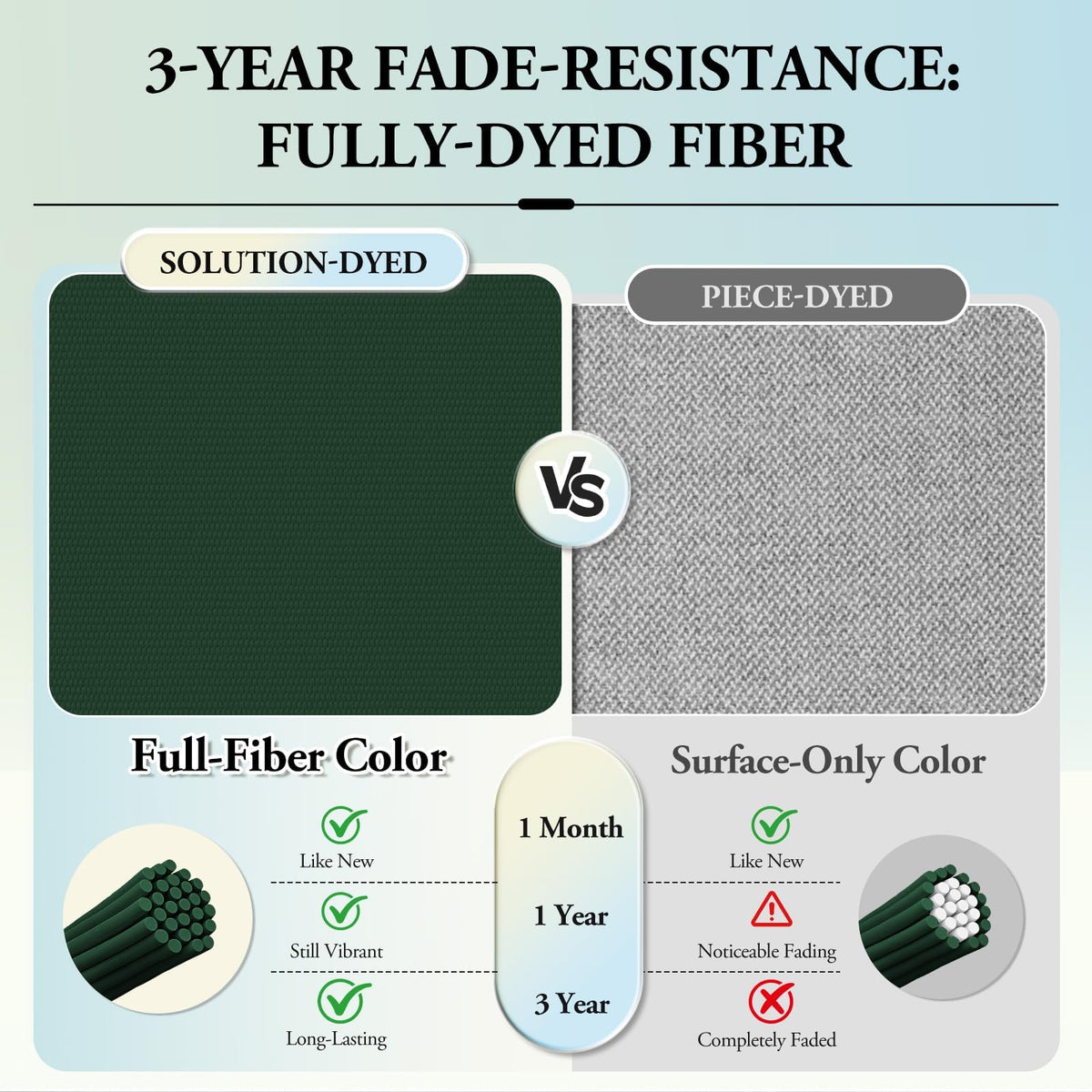 Weather-ready Wellsin cushions with UV and water resistance for outdoor daily use