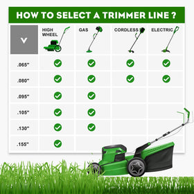 Wellsking line compatibility spans Echo, Stihl, Husqvarna and more for versatile use.