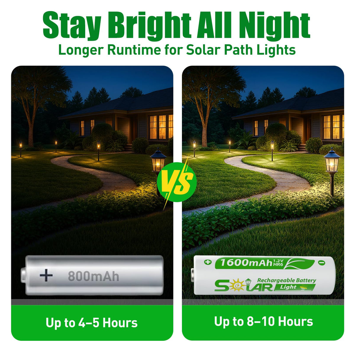 WENJOOP NiMH 1600mAh cells provide reliable power for longer night-time illumination