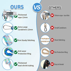 Heat-shrink coated rope ends offer secure, burr-free connections.