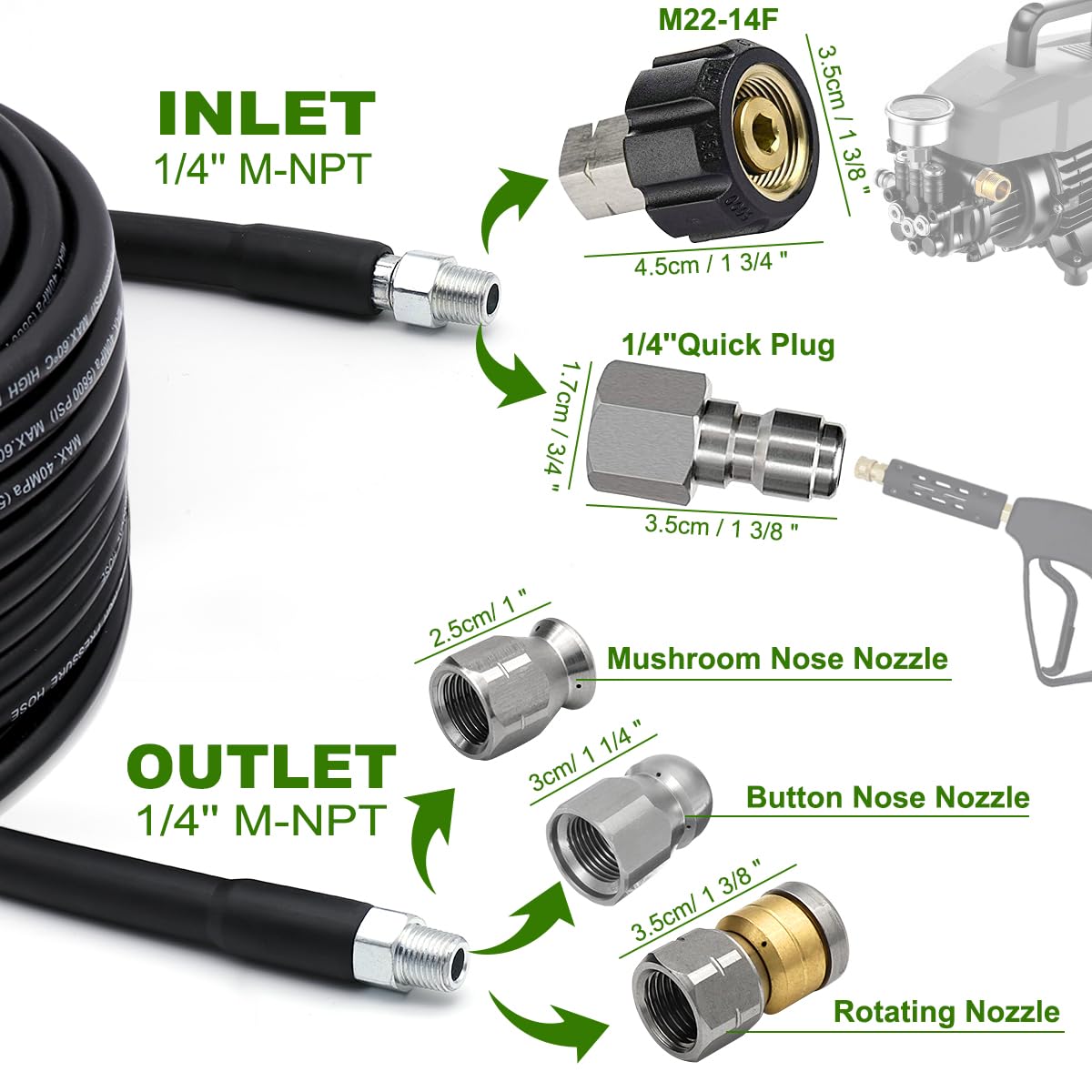 West Bay rotating nozzle provides even cleaning with triple-jet action