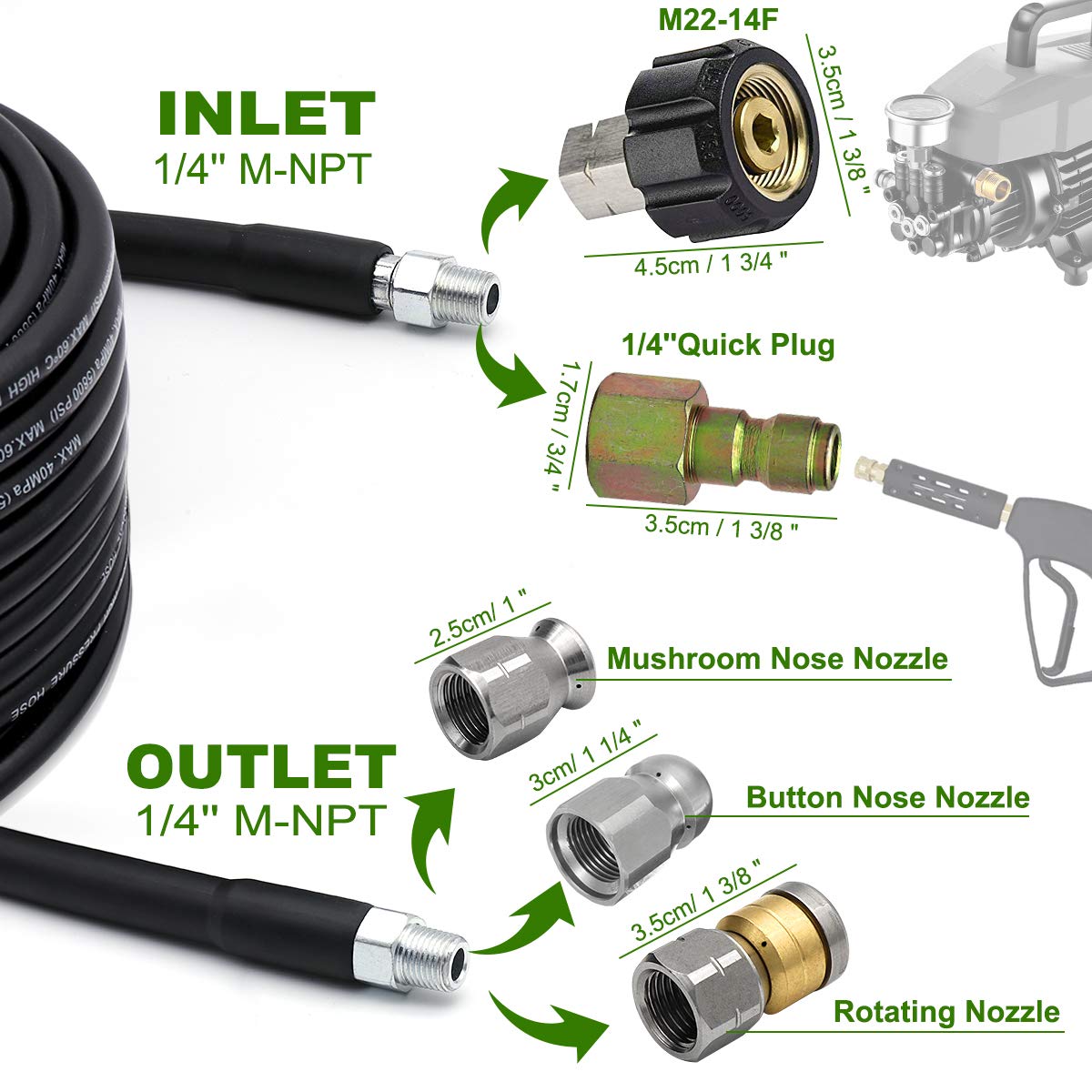 West Bay rotating nozzle provides even cleaning with three backward rotating jets