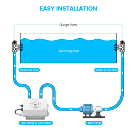 Westaho above-ground pool compatibility for easy setup with popular brands