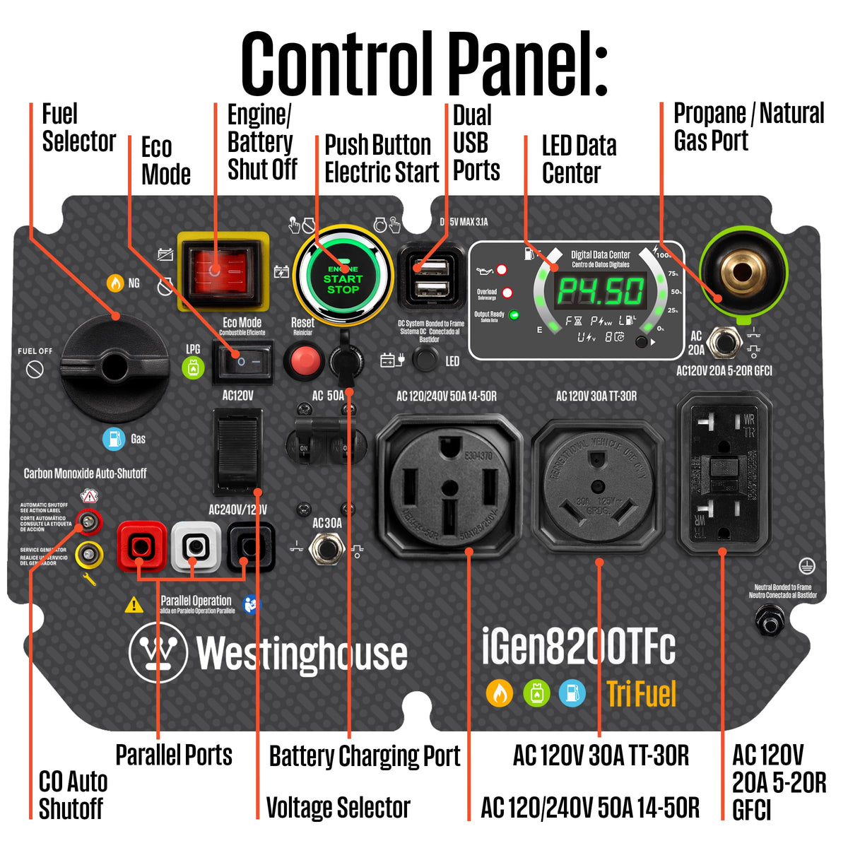Westinghouse iGen8200TFc RV outlet TT-30R for travel trailers and camping