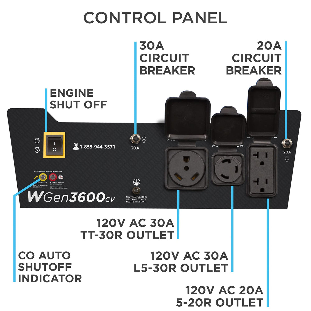 Westinghouse WGen3600CV L5-30R outlet for high-amp devices