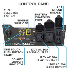 Westinghouse WGen3600DFC TT-30R RV outlet powers travel trailer essentials