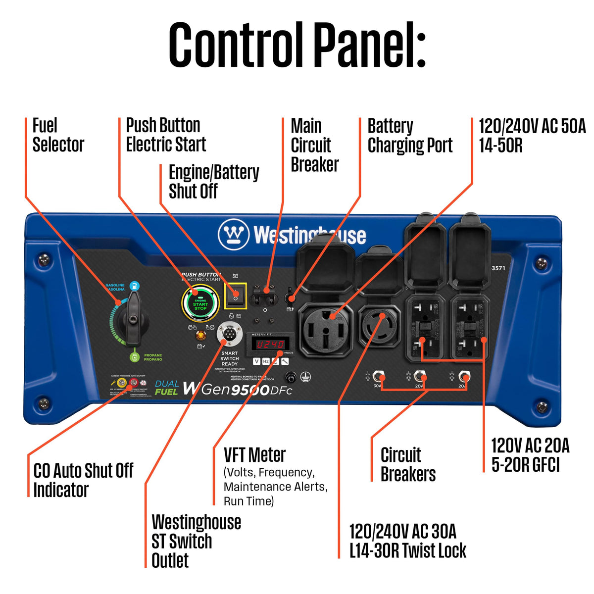 Westinghouse WGen9500DFc 50A RV outlet supports climate control