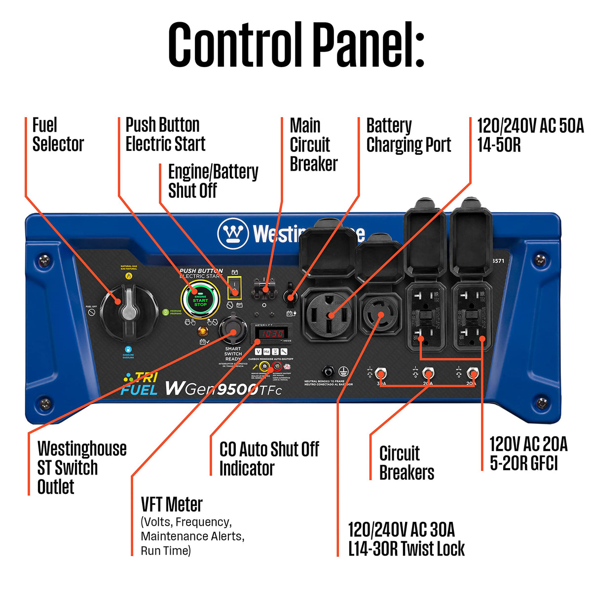 Westinghouse WGen9500TFC 14-50R outlet powers high-demand devices