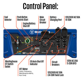 Westinghouse WGen9500TFC 14-50R outlet powers high-demand devices