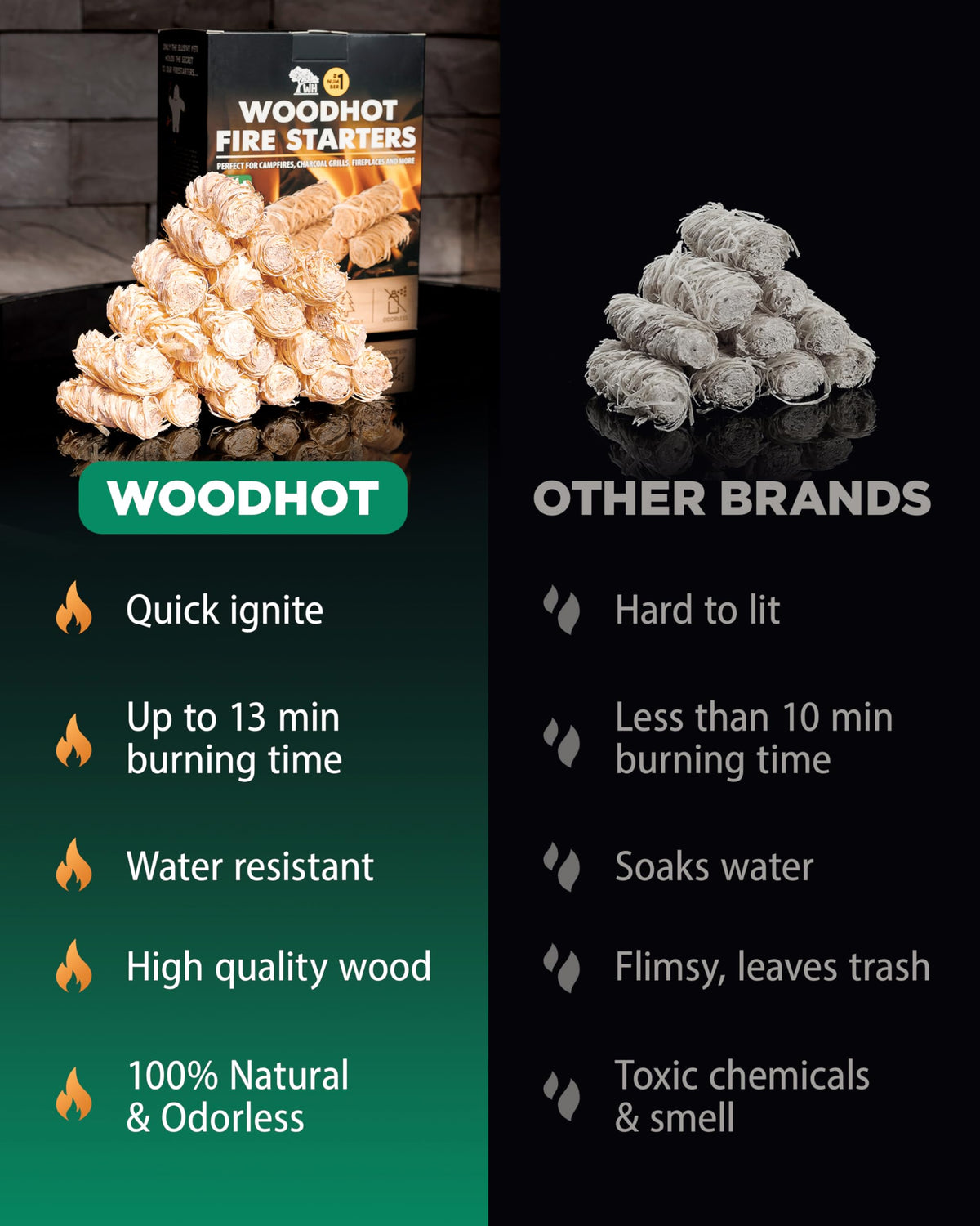 WH natural fire starters odorless closeup highlights chemical-free, smoke-free burning