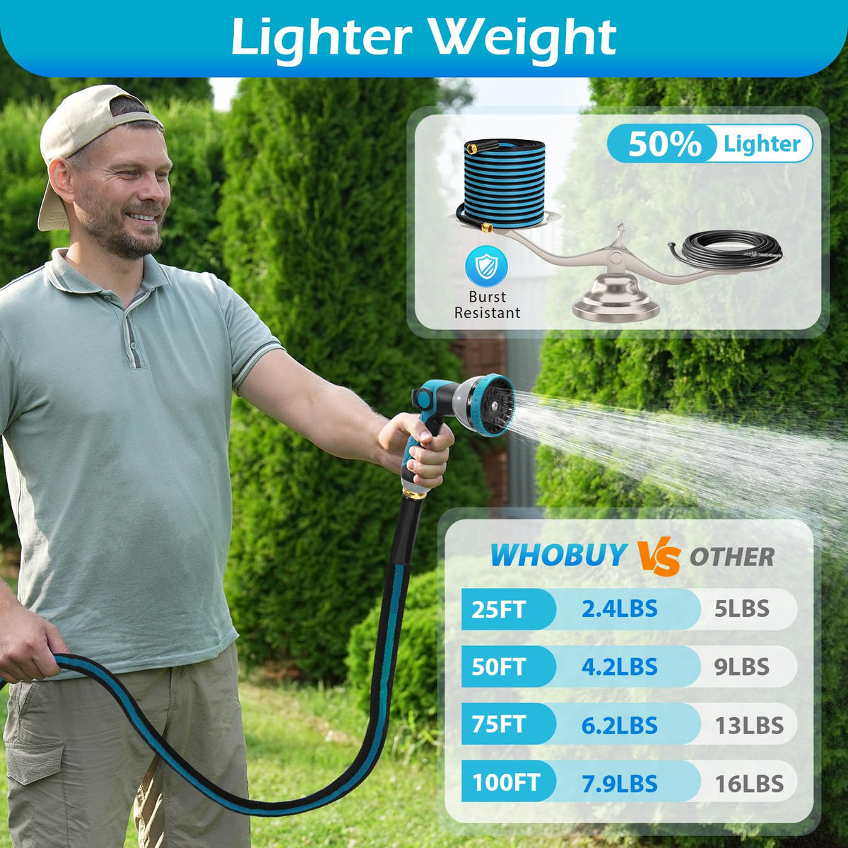 WHOBUY 10 function spray nozzle with ergonomic grip.