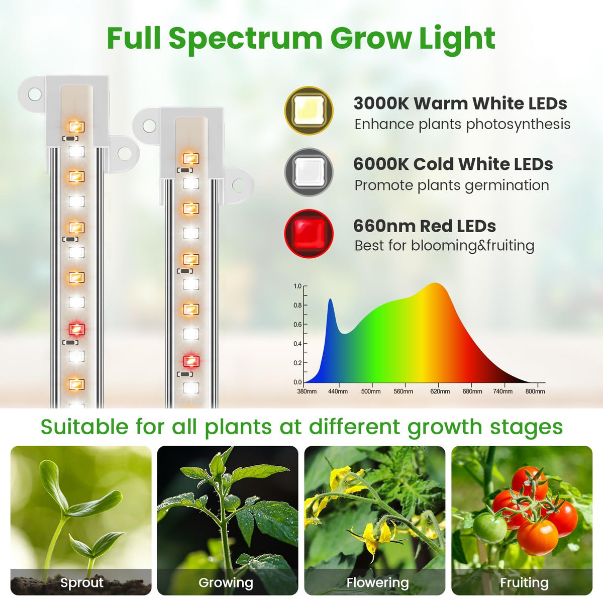 Wiaxulay 3 spectrums control panel for leafy greens and seedlings