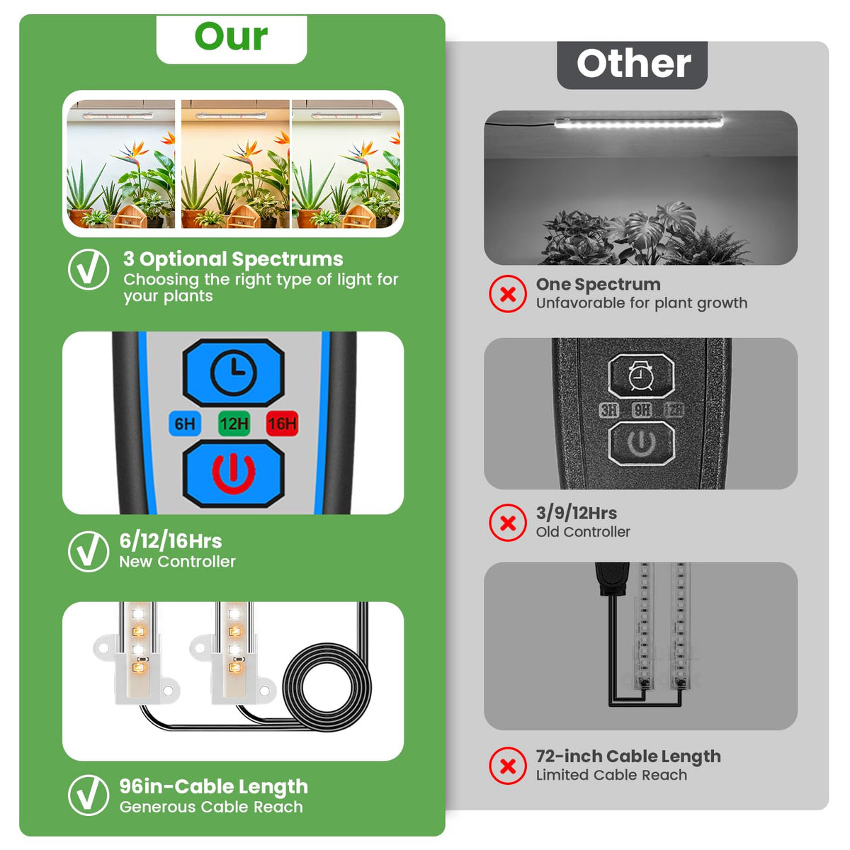 Wiaxulay auto-timer controller enabling hands-free daily lighting