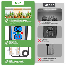 Wiaxulay auto-timer controller enabling hands-free daily lighting