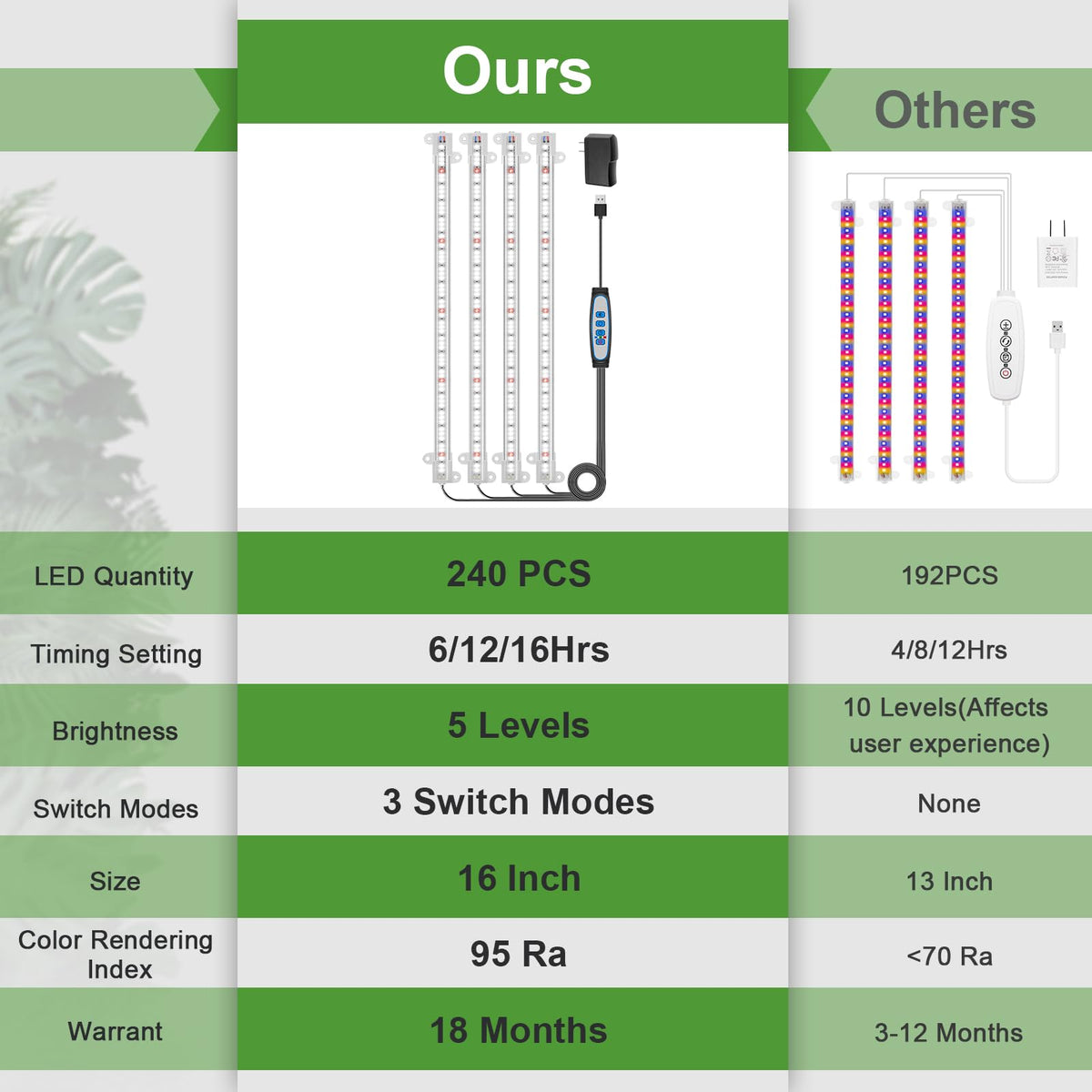 Wiaxulay grow light supports germination and flowering in compact spaces