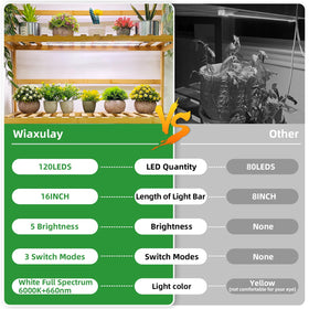 Two-bars design provides uniform coverage for compact spaces