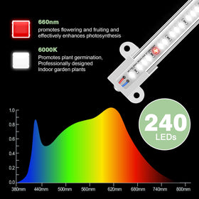 Wiaxulay grow light with timer enables convenient auto on/off for plants