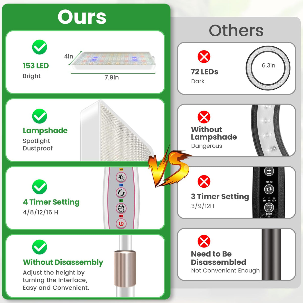 Wiaxulay timer controls automate photoperiods for consistent growth