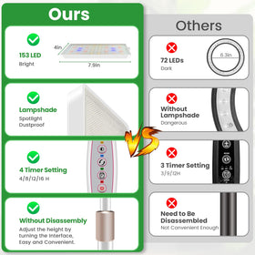 Wiaxulay timer controls automate photoperiods for consistent growth