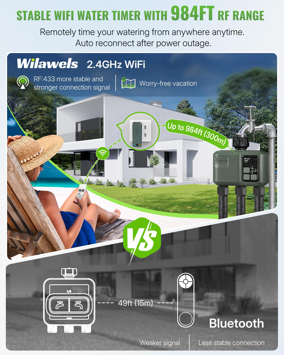 WILAWELS three-zone outlets enabling tailored watering for diverse beds and lawns