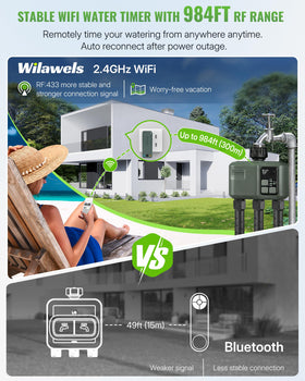 WILAWELS three-zone outlets enabling tailored watering for diverse beds and lawns