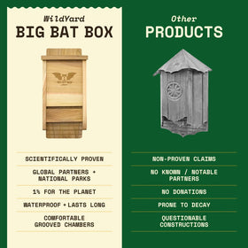 WildYard BIGBATBOX one-chamber-design creates a simple bat roost.