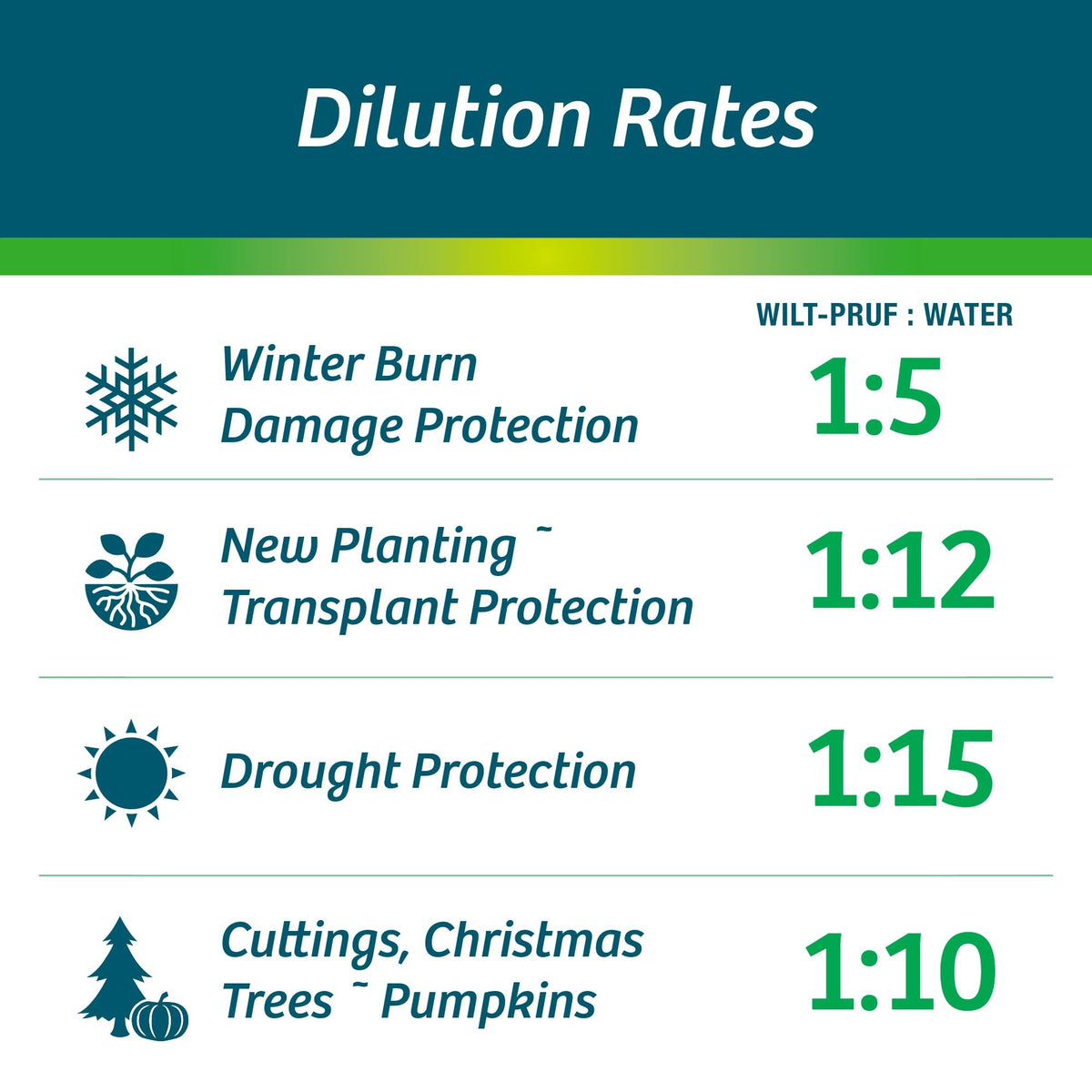 Wilt-Pruf Concentrate showcases natural pine resin formula for plant-friendly protection.