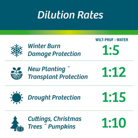 Wilt-Pruf Concentrate showcases natural pine resin formula for plant-friendly protection.