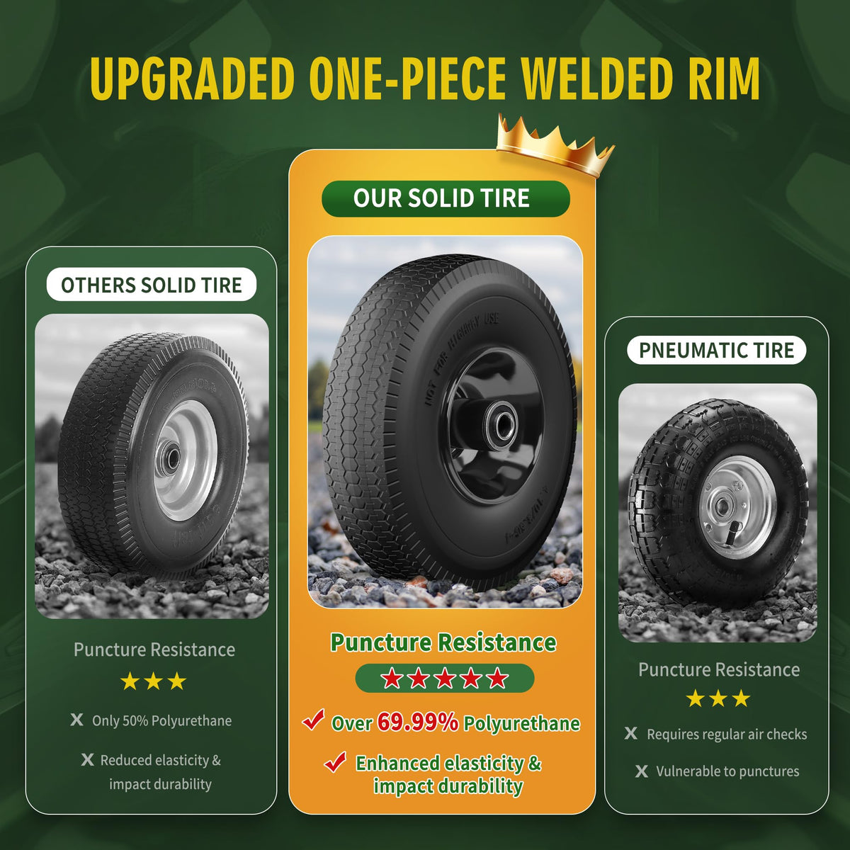 Wiltire bearing kit supports 3/4in and 1/2in axle setups with spacers.