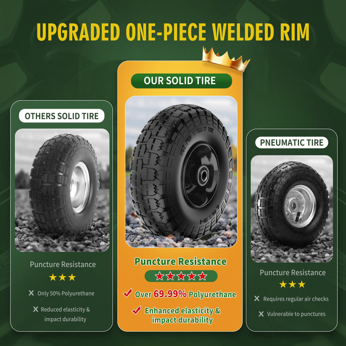 Wiltire offset hub 2-2inch improves stability during movement