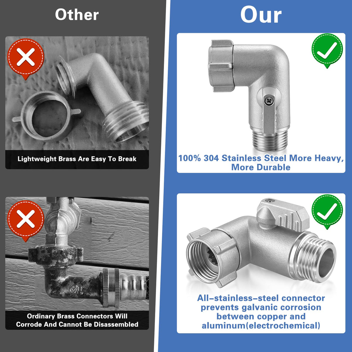 Windblowgrass 360 degree swivel hose elbow enabling flexible installation