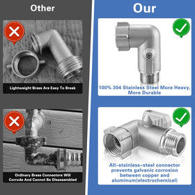 Windblowgrass 360 degree swivel hose elbow enabling flexible installation