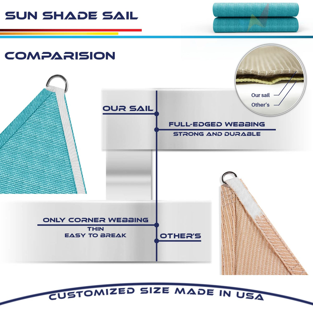 Windscreen4less 3-year warranty note under normal weather use