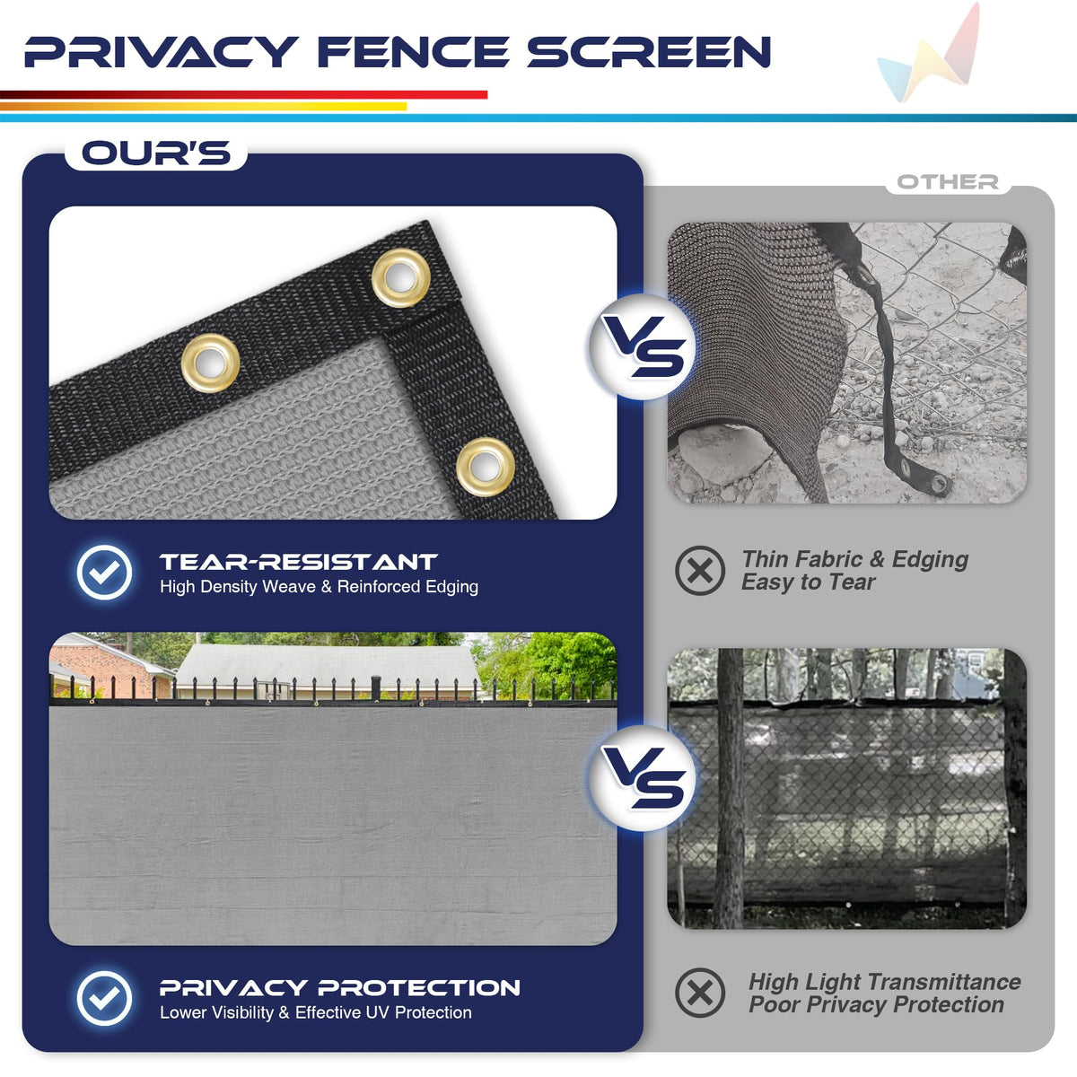 Backyard setup with Windscreen4Less privacy screen for added seclusion
