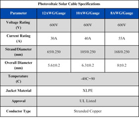 WindyNation USA-made assembly ensuring consistent field connections