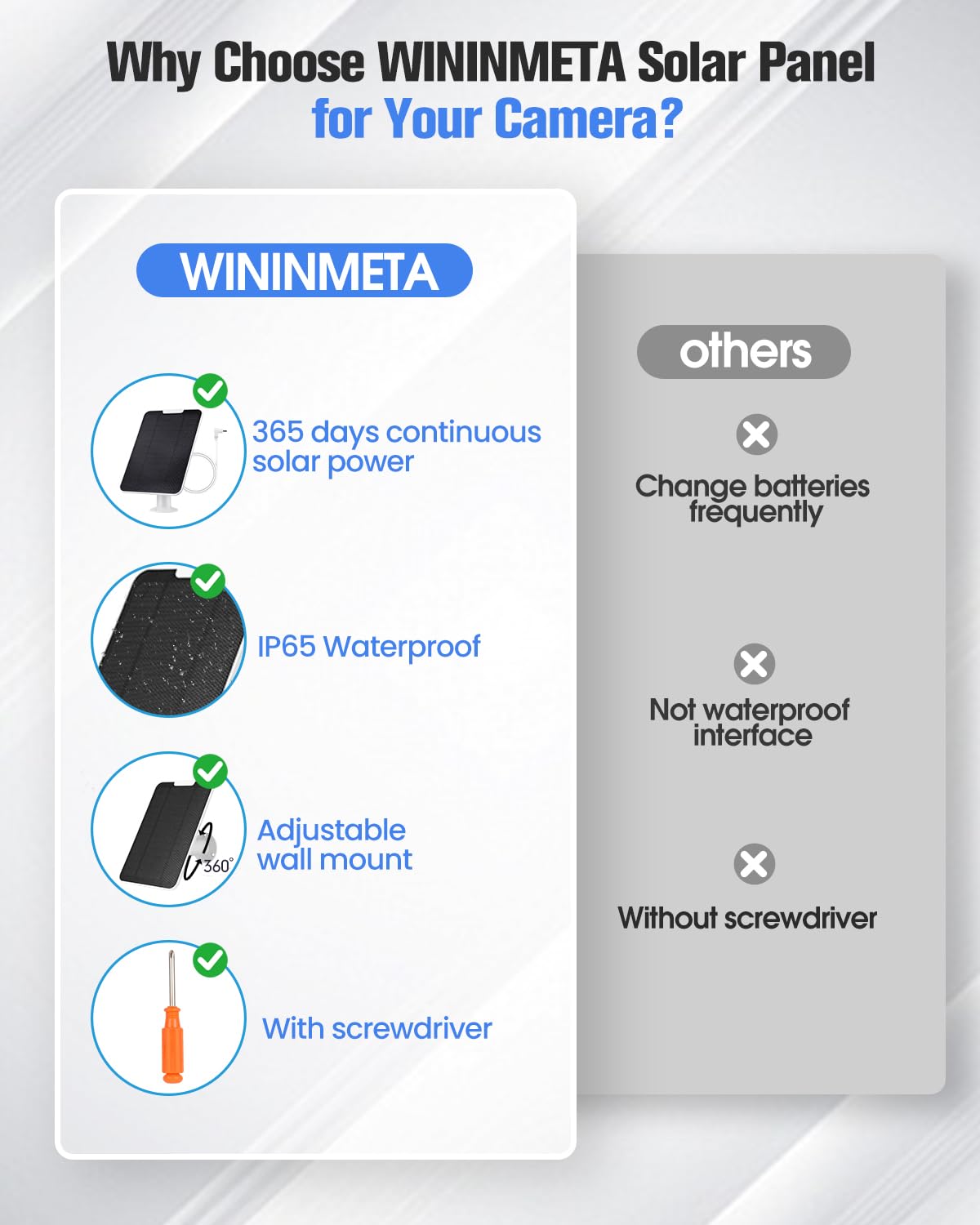 WININMETA screwdriver and hardware included for quick setup