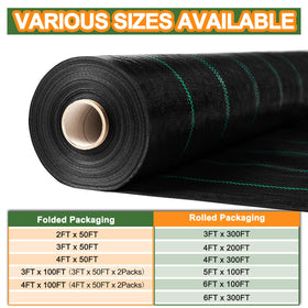Winisok easy-install weed barrier unfolds and cuts to size quickly