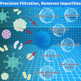 WIQEDOHA filter balls used in aquarium for clear water