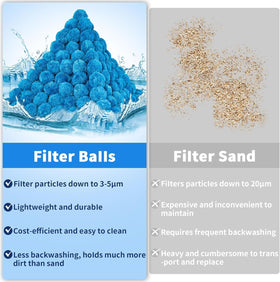 WIQEDOHA pool filter balls replacing sand in pool system
